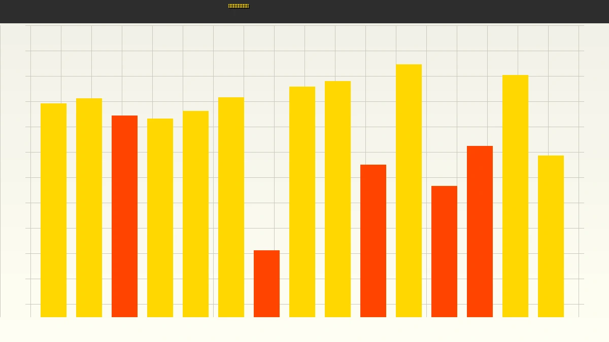 幸运飞艇计划社区金牌彩神追号策略分析图表